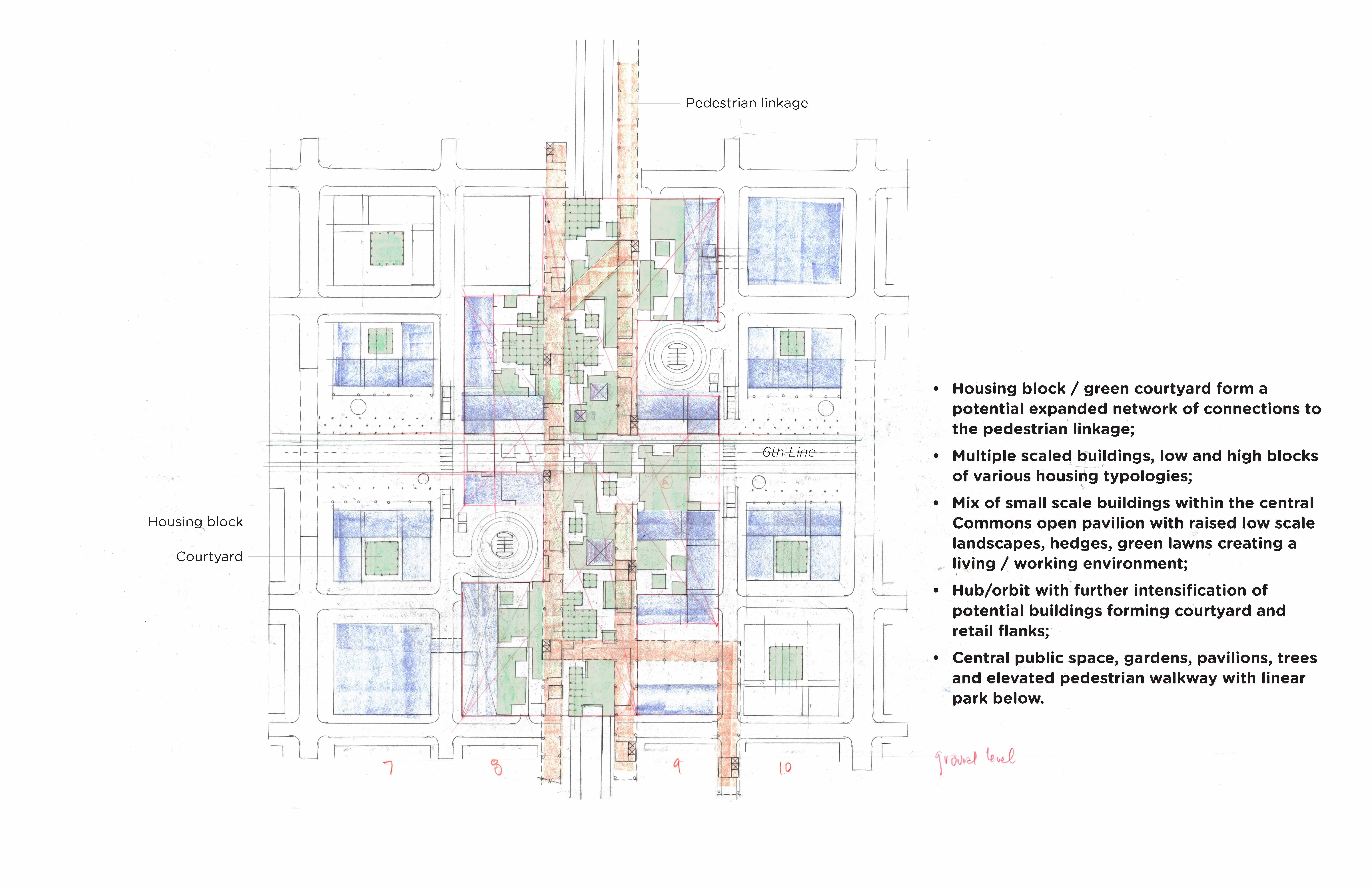 Innisfil Mobility Orbit and Neighbourhood Design